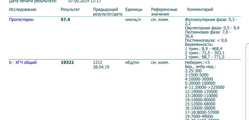 Помогите разобраться с прогестероном?