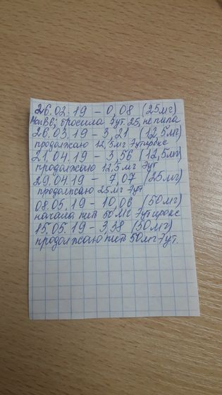 Мои новости по ТТГ.