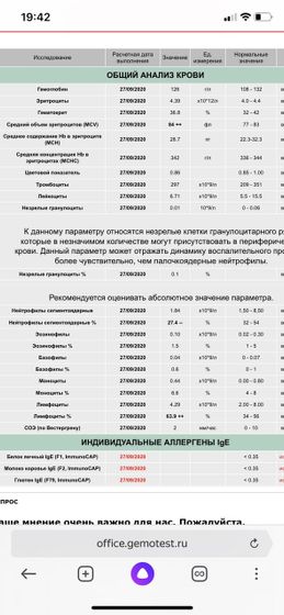 Девочки, завышены лимфоциты.