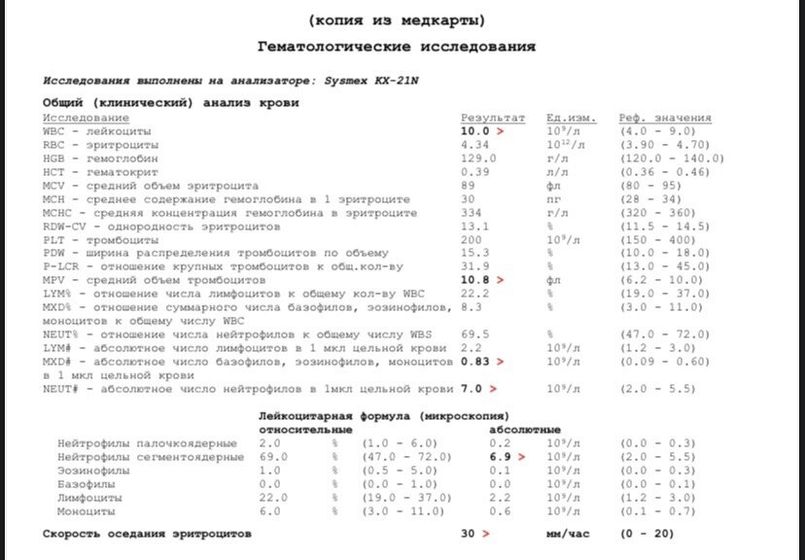 Прокол культивирования, ощущения после переноса и прочее