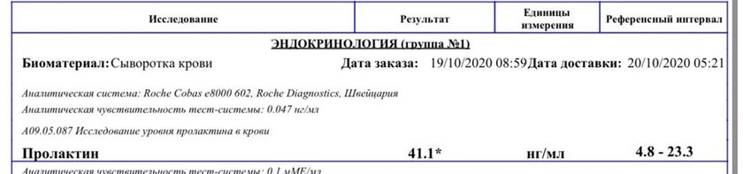 Девочки у кого был повышен пролактин сюдааааа