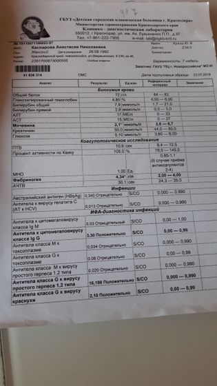 Девочки,повышены какие то компоненты.