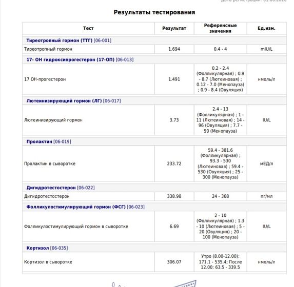 Результаты гормонов.