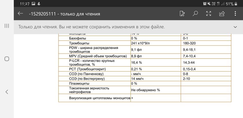 Анализы ребенка 1,1.