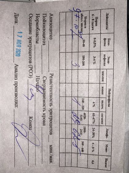 Общий анализ крови ребенка