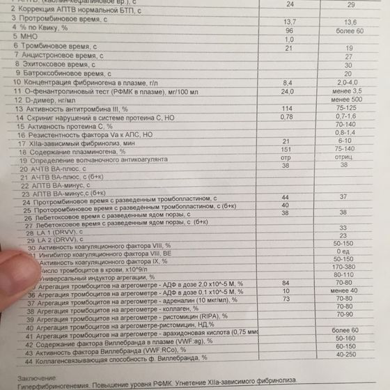 Опять ставить клексан ??♀️??♀️
