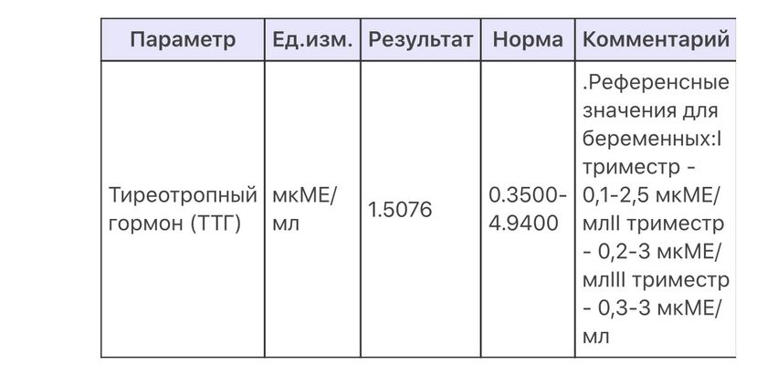 Всем привет 👋 Девушки