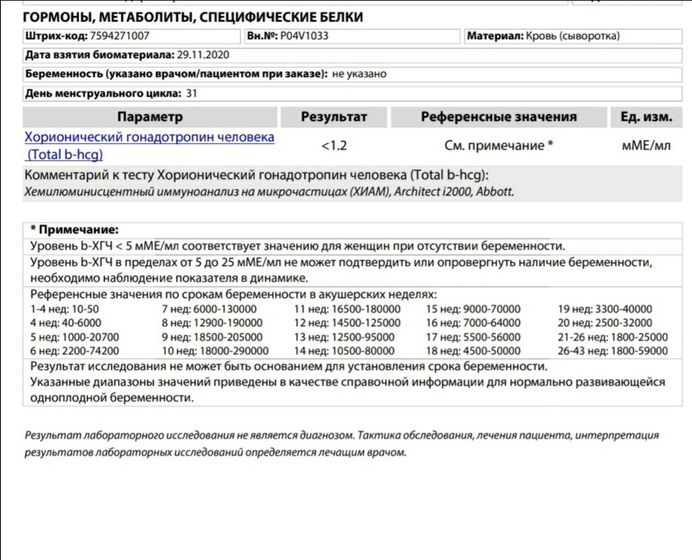 Было ли у кого-то, что хгч ошибался?