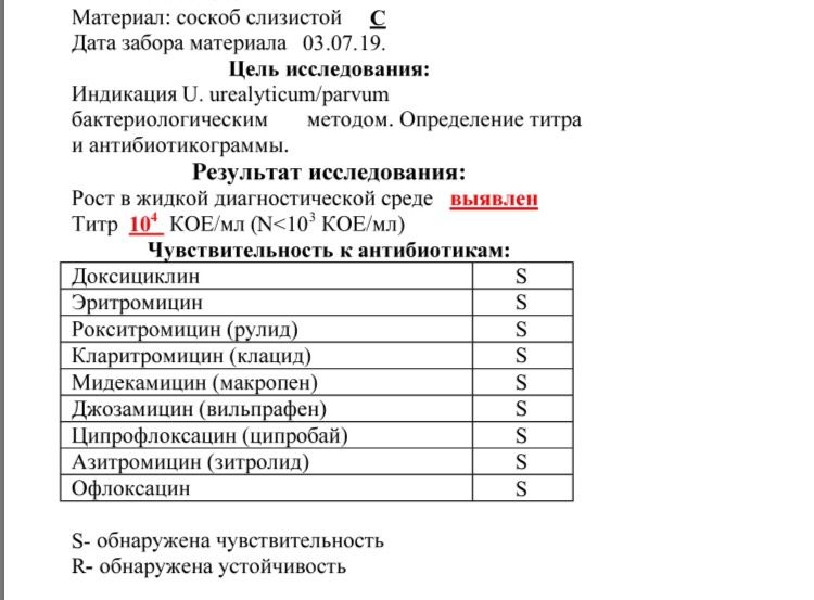 Девочки объясните что это