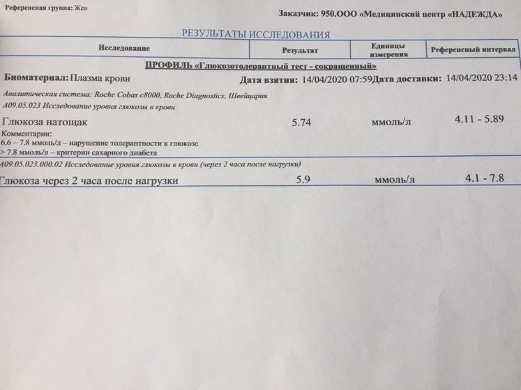 Глюкоза и инсулин.
