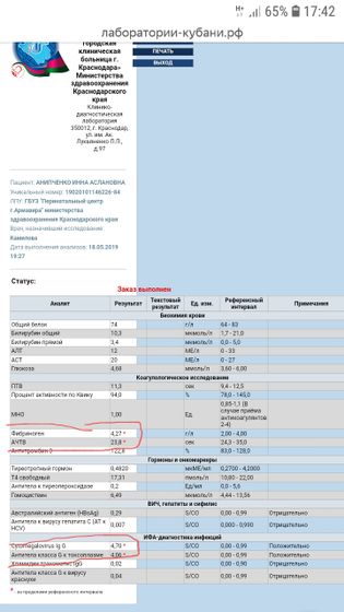 Всем привет,девочки у кого твк было??
