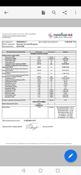 Девчонки, прогестерон 77,2 16
