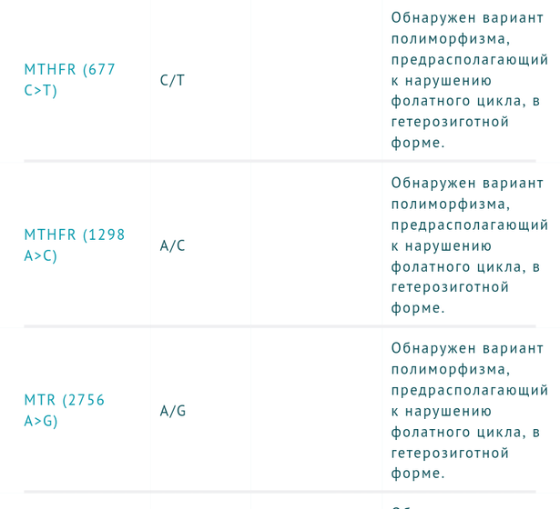 Что значат эти анализы? Простым языком...