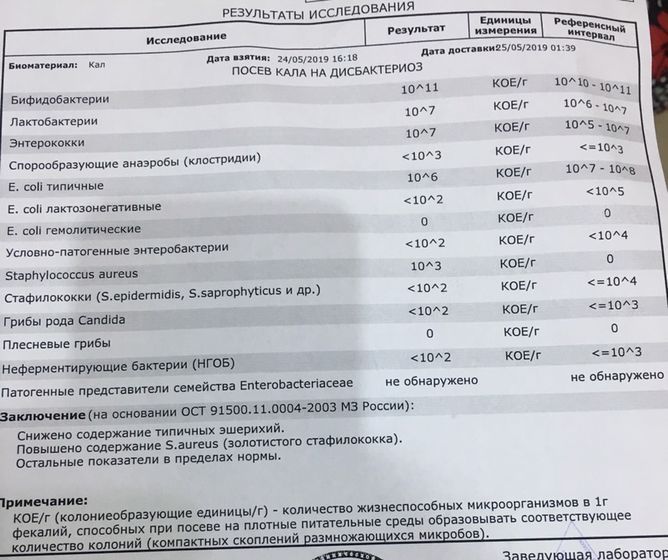 HELP! Анализ на дисбактериоз