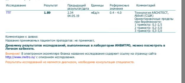 Гемостаз у кого похожее