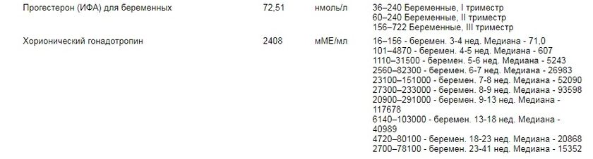 Девочки мне так нужна ваша поддержка((Очень низкий хгч((Не проходите мимо,скажите свое мнение