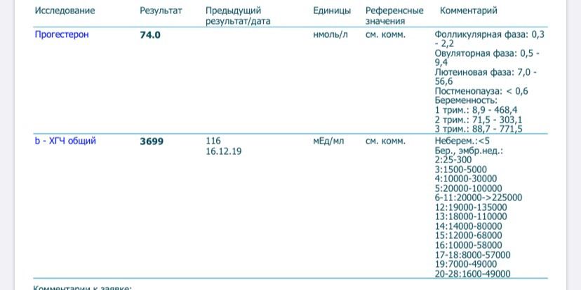 Прогестерон