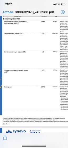 Признаки СПКЯ 😢 девочки подскажите 😢