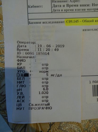 Девочки что по анализу