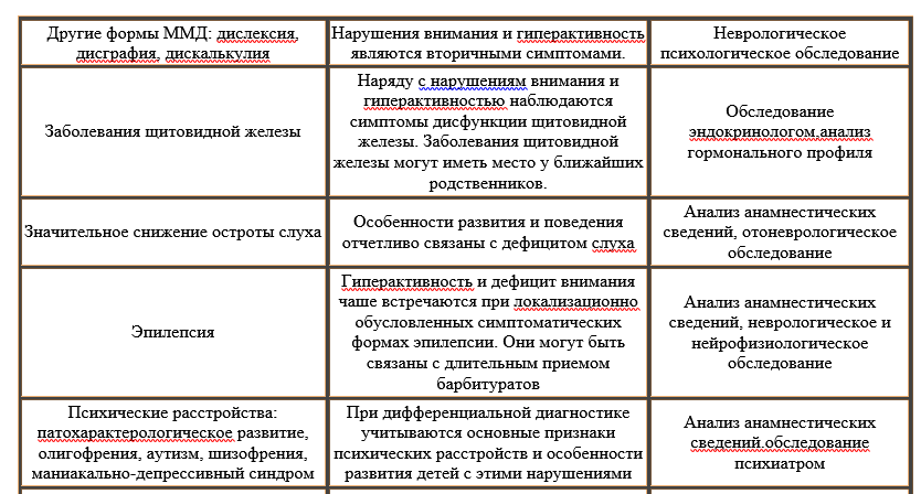 СДВГ. Коррекция. Часть 2