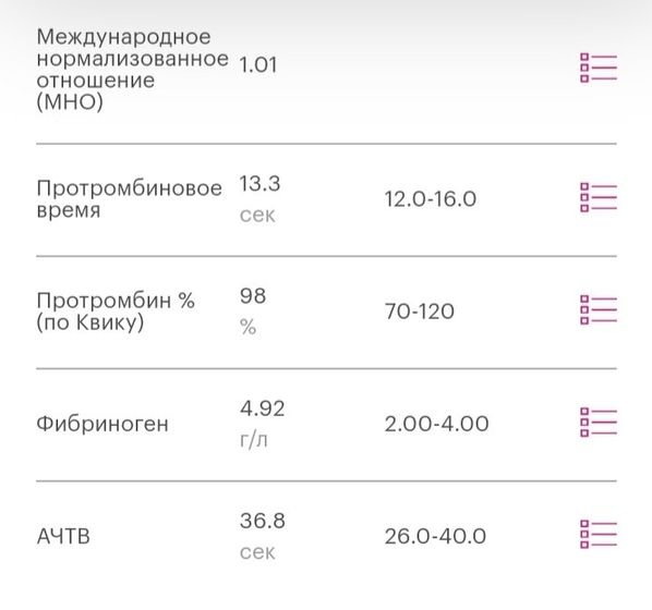 Растет фибриноген.