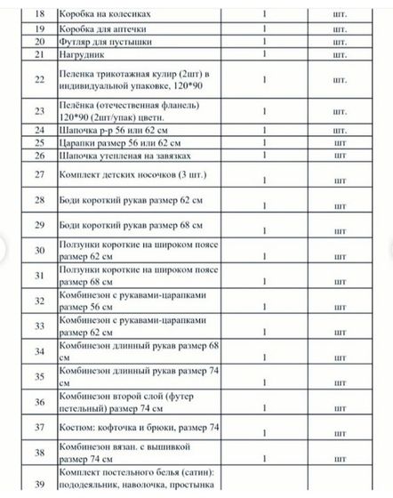 Ждете малыша? значит самое время поговорить о приданном