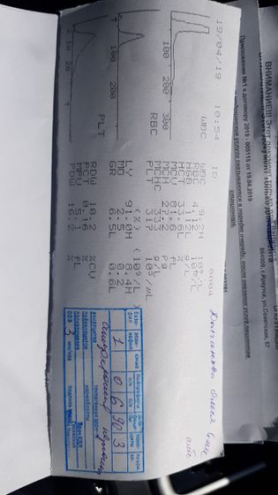 Норм анализ? Кто понимает?
