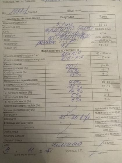Результаты спермограммы
