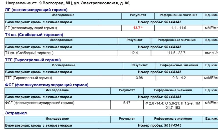 Сдаю анализы, и вот