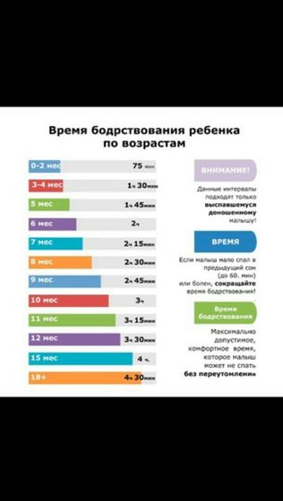Девочки, у вас совпадало