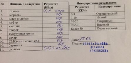 Аллергия, а не АД
