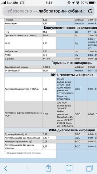 Повышенные антитела к краснухе