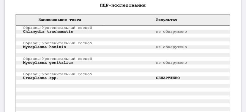 Сдала пцр , обнаружена