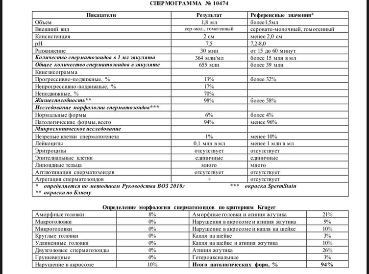 Анализ мужа. Планируем ребёночка