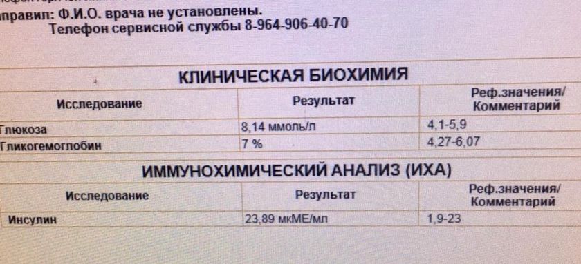 Глюкоза и инсулин