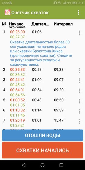 Рожаю или нет?