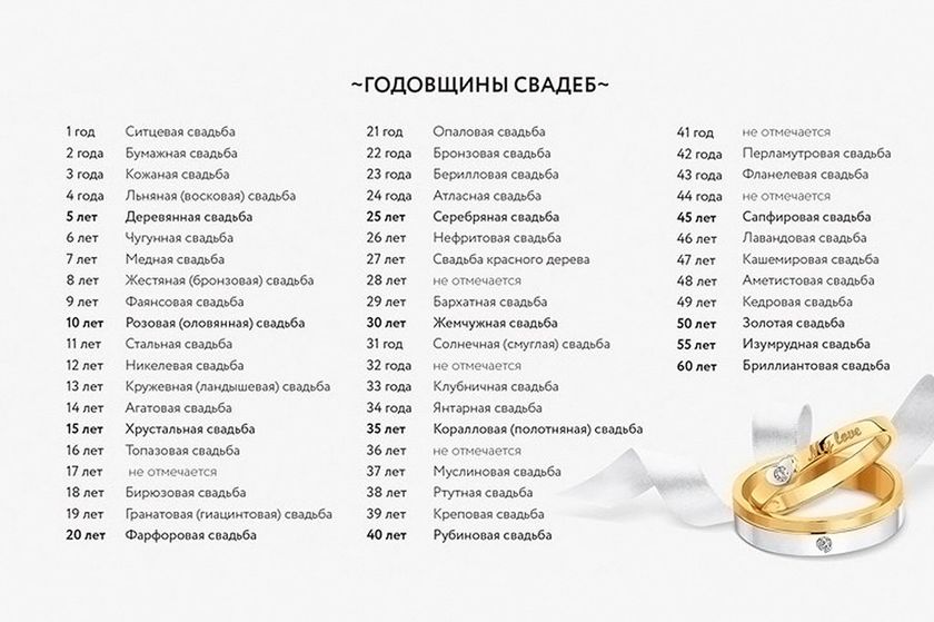 Кто какую свадьбу в последний раз отметил?)