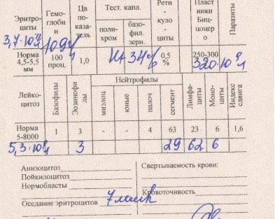 Анализ крови дочки.
