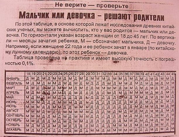 У меня и моих