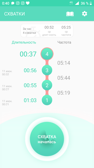 Оно или нет ???