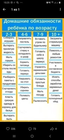 А какие обязанности у