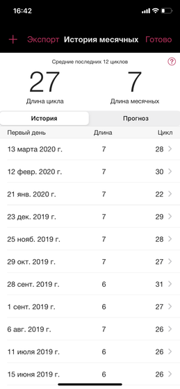 Когда делать тест