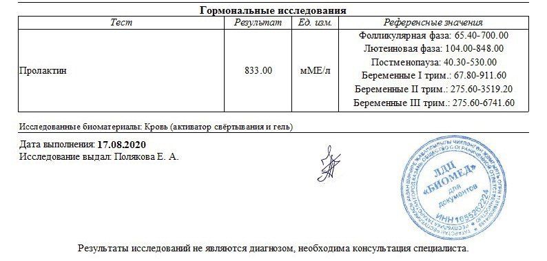 Гиперпролактинемия или нет?