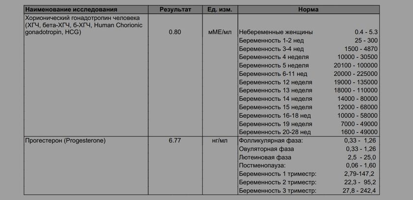 Злая шутка от эви теста...