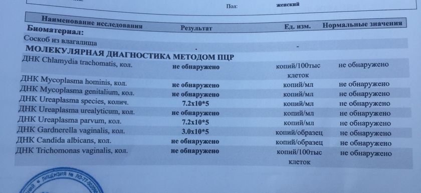 Анализ на ИППП