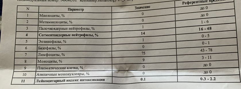Девушки кто сталкивался с