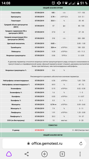 Общий анализ крови, кто разбирается?