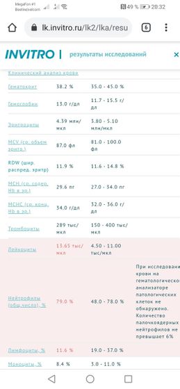 Помогите расшифровать анализ крови, мой