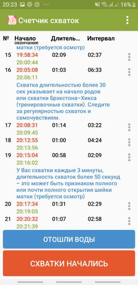Думала что рожаю