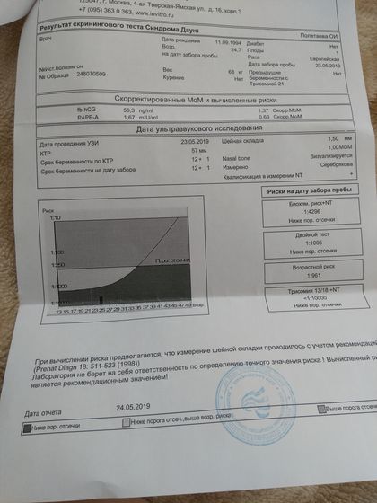 1 скрининг. Пришли результаты анализа объясните мне пожалуйста кто понимает всё ли у нас хорошо.?